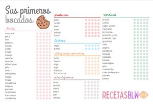 Tabla De Introducción De Alimentos BLW 【2022】👶🏼